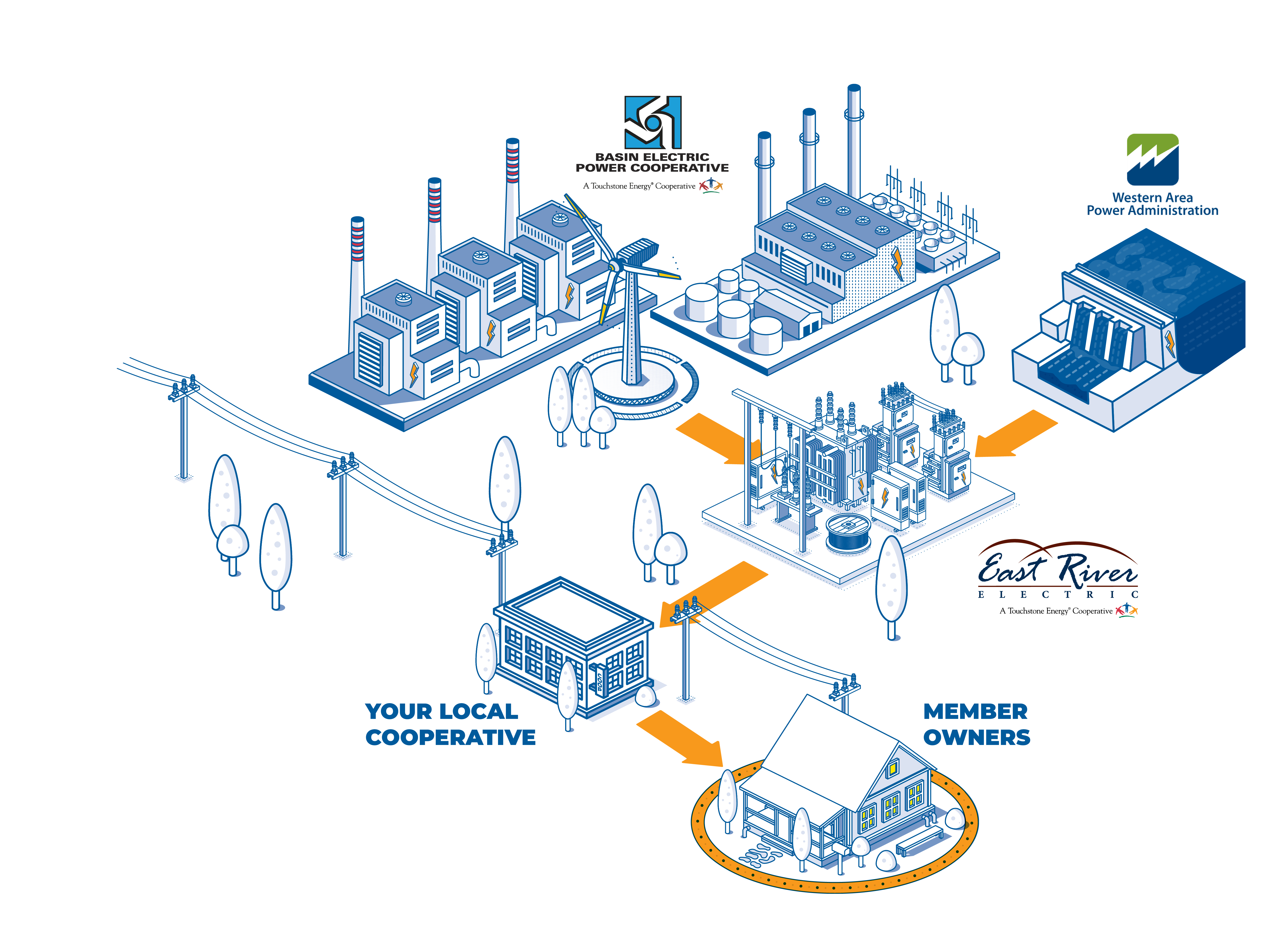 Power Supply Network Graphic